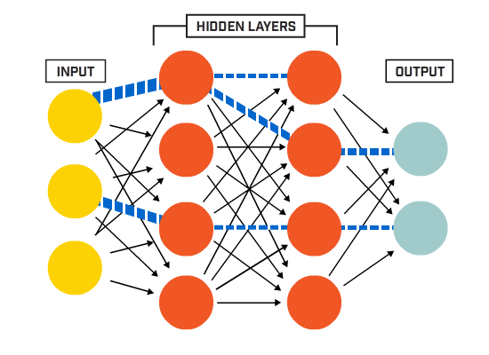 Neural network components